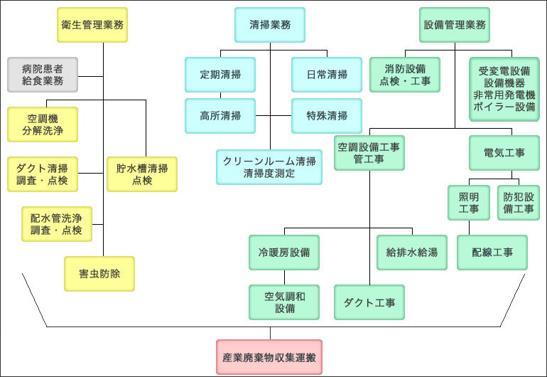 事業内容