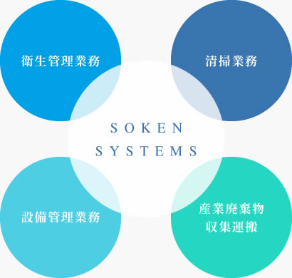 日常清掃から定期点検まで、ビル清掃・設備管理はお任せください！